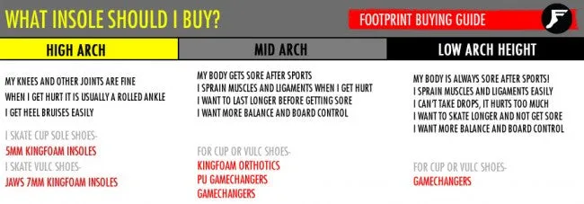 Footprint - Game Changers Lucas Beaufort Insoles